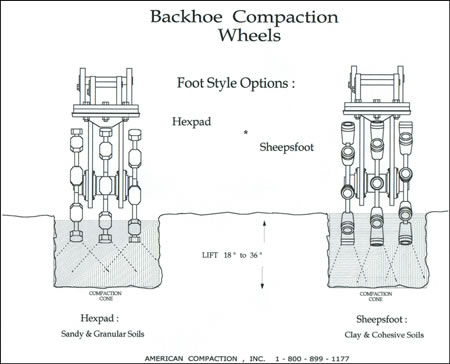 Compaction Wheels, Skid Steer Wheels, Excavator Wheels, Trench Compaction