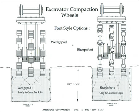 Compaction Wheels, Skid Steer Wheels, Excavator Wheels, Trench Compaction